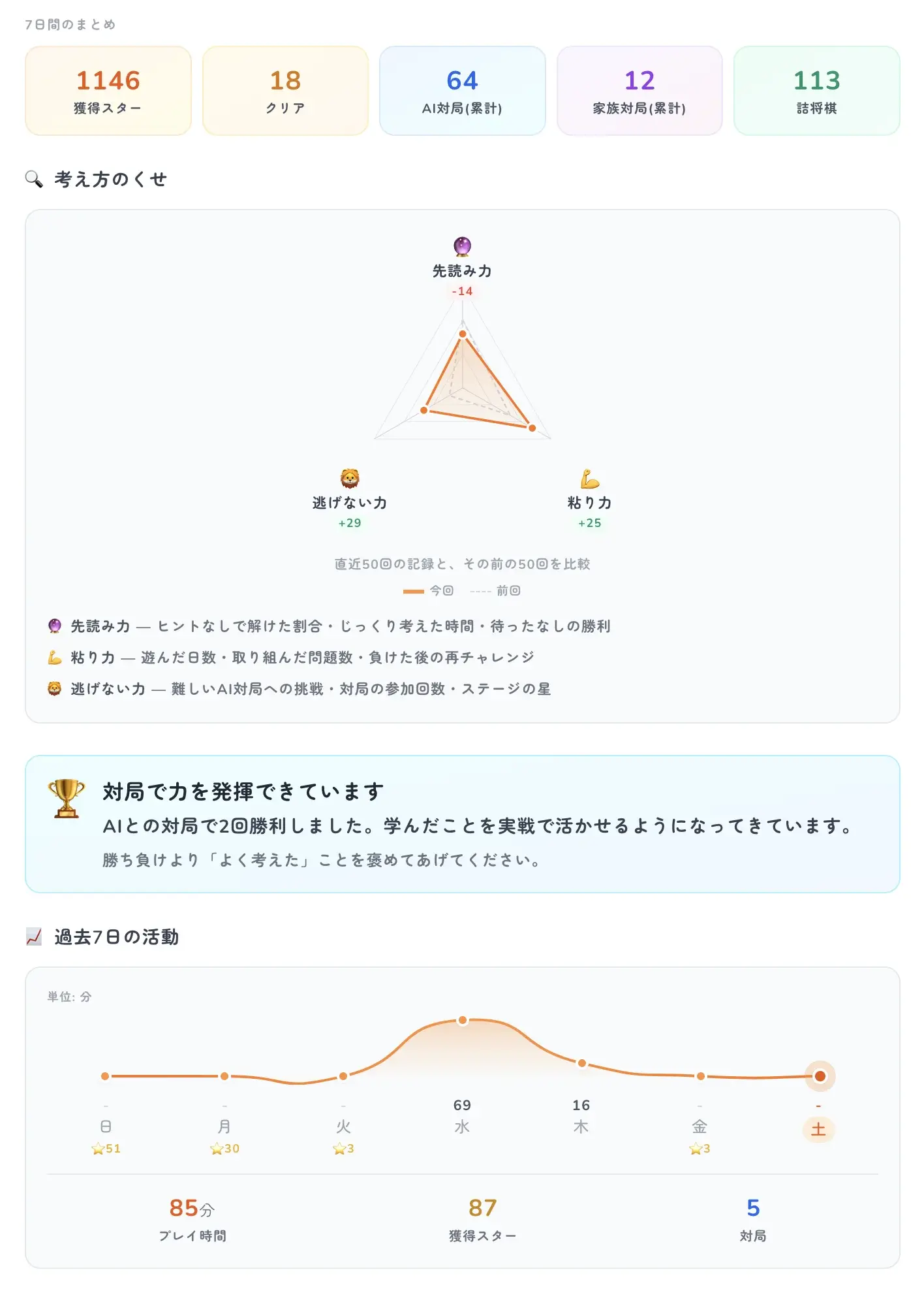 成長レポート画面